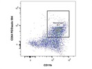 Using CD64 to Detect Macrophages