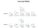Easy to Use Control for Flow Cytometry