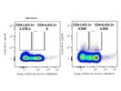 Not Very Good Anti-human LAG-3 Antibody