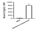 Good Results with MAX Deluxe Set Mouse IL-6 ELISA Kit