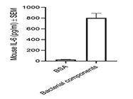Good Results with MAX Deluxe Set Mouse IL-6 ELISA Kit