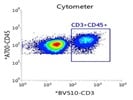 User Friendly Fc Receptor Blocker