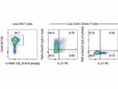 Good Anti-TNFa Antibody