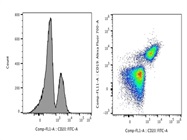 Good Anti-human CD20