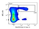 Recommended: PerCP/Cy5.5 anti-mouse Ly-6A/E