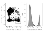 Bright Anti-CD4