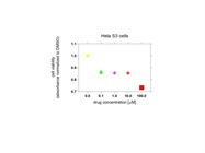 CellTiter Blue 20 mL Promega