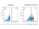 Works Well for Flow Cytometry!