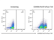 Works Well for Flow Cytometry!