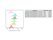 Good Anti-Mouse BTLA Antibody