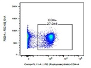 Good Anti-mouse CD4-PE Antibody for Flow Cytometry
