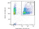 Good Anti-mouse CD11c-FITC Antibody