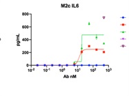 ELISA Kit Works Great!
