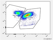 Best for Genotyping