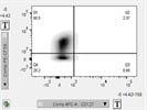 Great Way to Look at Affinity for IL-7 Differentiation