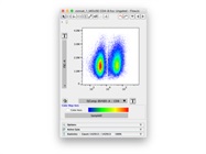 Great Antibody to Identify CD8 T Cells Via Flow Cytometry