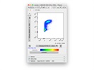 Great Flow Antibody to Detect LAG3 Expression on T Cells