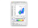 Great Antibody to Identify CD137 Expression using Flow Cytometry