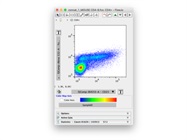 Great Antibody to Identify CD25 Expression on T Cells