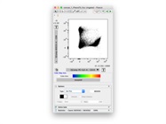 Reliable Antibody to Identify CD19+ B Cells using Flow Cyometry