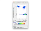 Nice Antibody to Detect CD90.2 T Cells