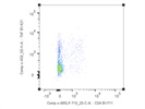 A Good Anti mouse TNFalpha Antibody