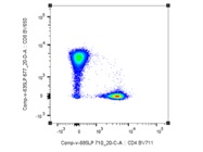 Very Good CD8a Antibody from Biolegend