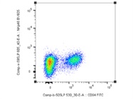 FITC Anti-mouse CD94 Antibody
