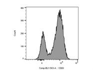 Reliable Anti-Human CD69 Antibody