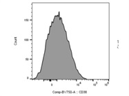 Reliable Anti-human CD38 Antibody