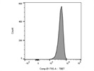 Detect Tbet Expression in Human T Cells