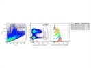Good Anti-mouse CD267 (TACI) Antibody