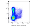 CD11c Monoclonal Antibody (N418), eFluor 450