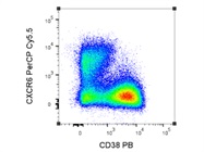 CD186 (CXCR6) Monoclonal Antibody (DANID2), PerCP-eFluor 710