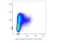 Brilliant Violet 510 Anti-mouse CD279 (PD-1) Antibody