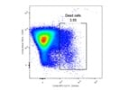 Using Zombie NIR to Detect Dead Cells