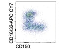 CD16/32 APC/CY7 Does the Job