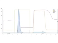 The AKTA Pure Enables Automated Protein Purification