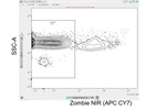 Excellent Viability Stain for Flow Cytometry