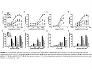 Calcium Channel Inhibitor Works Great