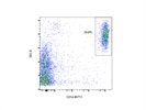 Great Anti-CD16 BV711