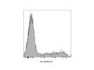 Anti-HLA-DR BV510 for Flow Cytometry