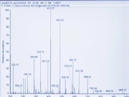 Improving Mass Spec Proteomic Workflows
