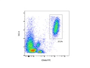 Anti-CD66b FITC Works Great