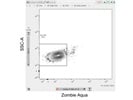 Decent Fixable Viability Dye for Flow Cytometry