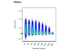 PE Anti-human CD199 (CCR9) Antibody for Flow Cytometry