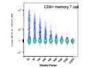 APC Anti-human CD137 (4-1BB) Antibody
