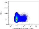 Great TCR Gamma Delta Antibody