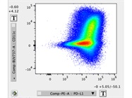 Great Antibody to Detect CD11c Expression