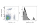 Good Option to Stain Human CD16